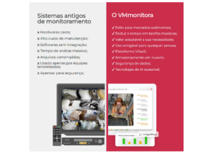 Lista de espera: lançamento do monitoramento inteligente exclusivo para Micro Market